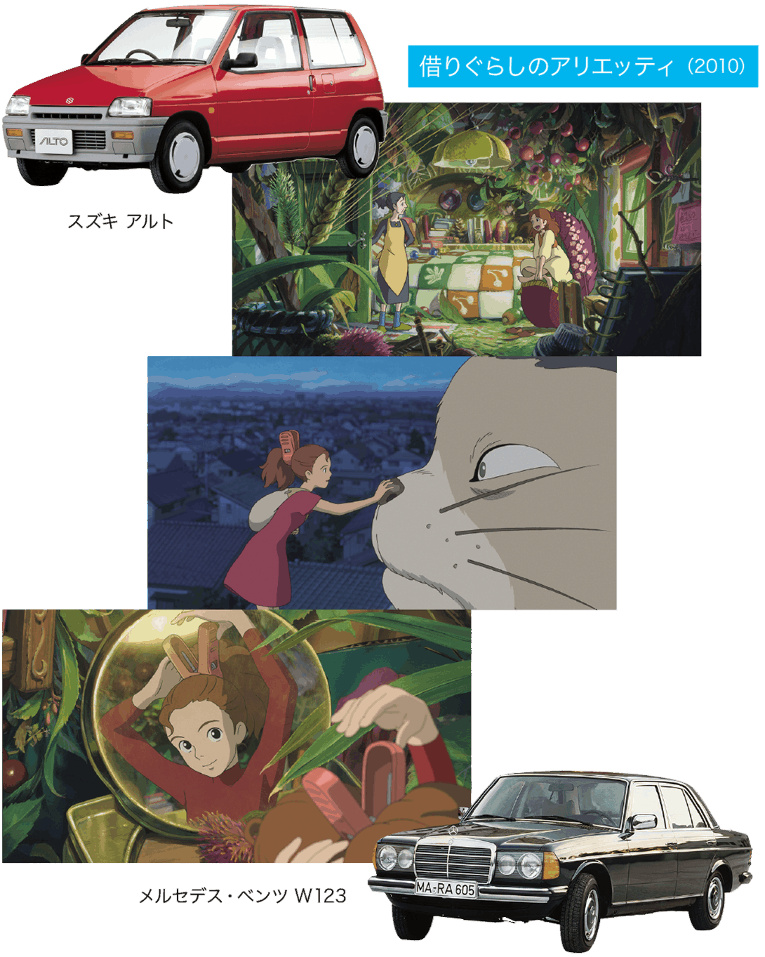 宮崎アニメとクルマたち ジブリで描かれたクルマたち Ahead Magazine Archives
